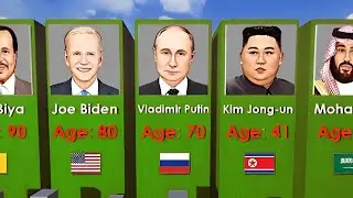 World Leaders From Oldest to Youngest | 3D Comparison of Presidents and State Leaders