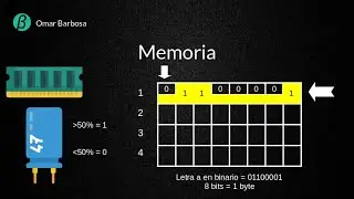 Variables y la memoria RAM