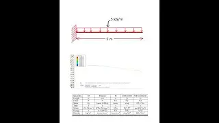 Beam Bending in ABAQUS-1D |Abaqus for Beginners