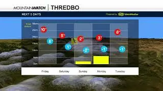 Mountainwatch Weather, September 6th, 2024