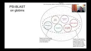 Bioinformatics Lectures