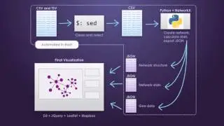 NVizABLE | Network Visualization Tool