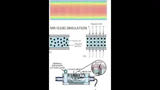 Magneto Rheological Fluid Simulation Using Ansys Fluent || Mr Fluid Dampers simulation Ansys Fluent