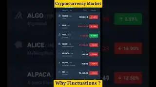Crypto news today hindi | Crypto market dump reason | crypto ban in india #shorts