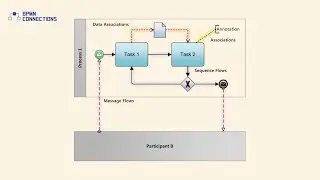 BPMN Connections