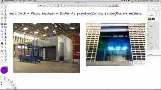 Aula 14.8 - Física Nuclear - Poder de penetração das radiações na matéria