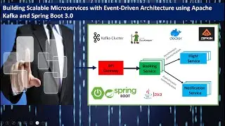 Building Scalable Microservices with Event-Driven Architecture using Apache Kafka & Spring Boot 3.0