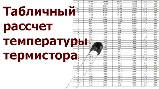 Табличное вычисление температуры термистора NTC