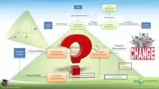 What is a Data Flow Diagram and Why Do You Need One?
