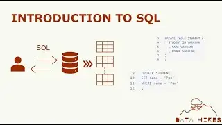 Introduction to SQL