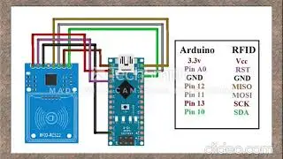 RFID and Sim 800l GSM Based Attendance System Using Arduino and DS3231 RTC Module