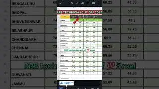 Rrb technician cut off 2024 