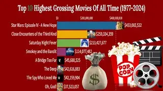 Top 10 Highest Grossing Movies Of All Time (1977- 2024)