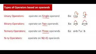 Unary vs Binary vs Ternary vs N-ry Operators