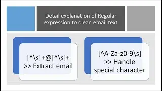 #11 Spam Classification: Detail explanation of Regular expression to Pre-process email body- 1