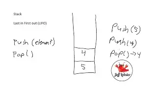 What is a Stack? (Data Structures Explained)