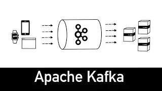 Apache Kafka : comprendre l'essentiel en 4 minutes