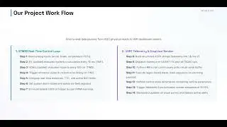 Electric Vehicle Dashboard with ADAS using STM32 | Emertxe Internship Project | Python Dashboard