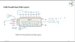 Sequential 23 8 Bit Parallel Load Shift Register Operation & Simulation