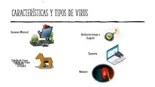 Virus y antivirus informáticos
