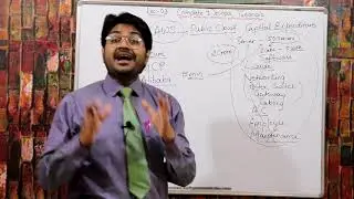 Basics of AWS Cloud required for Devops-Hindi/Urdu | Lec-03 l DevOps Tutorial for Beginners