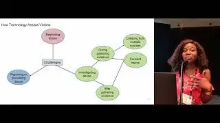 SoK: The Dual Nature of Technology in Sexual Assault