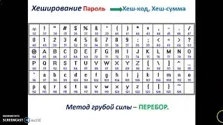 Хеширование. Информатика 10 класс.