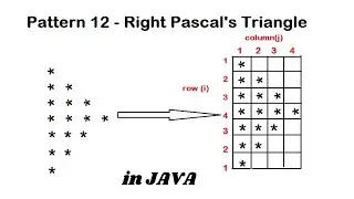 Pattern 12 - Java program to print Right Pascal's Triangle Pattern || Java Pattern Programs