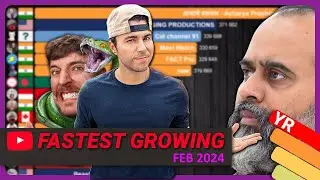 Fastest Growing YouTube Channels in February 2024 (Subscribers & Views)