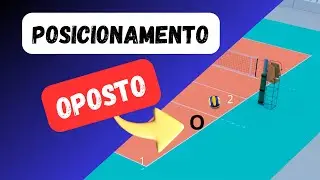 Posicionamento do Oposto para Atacar #voleibol