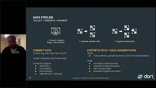 Building Scalable AI Computer Vision Applications