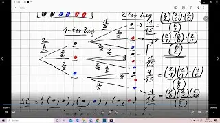 Konstruktion zu : Multivariate Hypergeometrische Wahrscheinlichkeitsverteilung