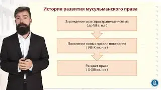 Семья религиозного права
