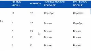 Обзор личного кабинета LiveGood [ обзор бэкофиса ]