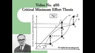 486: The Critical Minimum Effort Thesis by Harvey Leibenstein