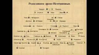 Немчиновы – купцы и благотворители Предтеченского прихода Каргополя