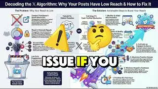 DECODING THE X ALGORITHM ♻️ Why Your Posts Have Low Reach & How to Fix It 