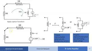 Transient Analysis in frequency domain using Laplace Transform