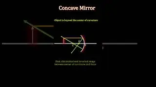 Concave Mirror #physics #light #reflection #mathematics #cbse #icse #jee #neet
