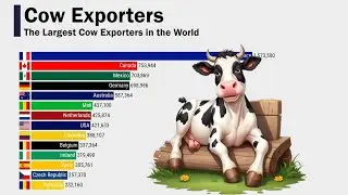 The Largest Cow Exporters in the World