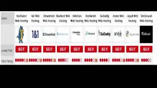 Top 10 Best Web Hosting Services of 2016 Top Ten HD