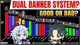 Eula & Albedo Dual Banner System - How well did it do? (14-Dec-2021 Total Revenue Report)