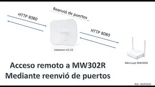 Habilitar gestión remota por reenvió de puertos: Ubiquiti Litebeam m5 23 + Mercusys MW302R
