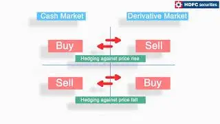 What are Derivatives & Different Types of Derivative Instruments - HDFC Securities