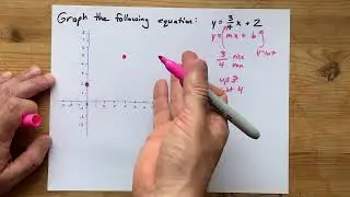 Graph the following equation: y=3/4x+2