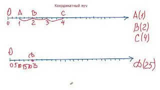 Математика 5 класс. Координатный луч