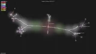xmlunit/xmlunit - Gource visualisation