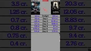 The Ghost Vs Godfather Box Office Collection