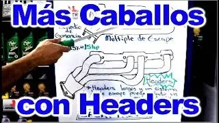 Ganando Caballos de Potencia Reemplazando los Multiples de Escape con Headers
