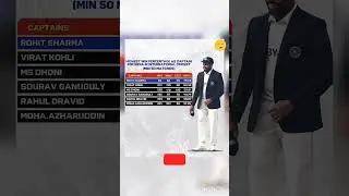 Highest win percentage as captain for India in international cricket #rohitsharma #shortsvideo